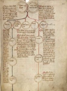 Medieval Mier Family Tree Image