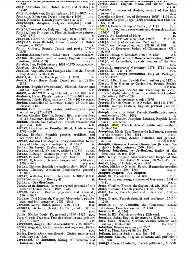 Joseph Mier in Biographical Index